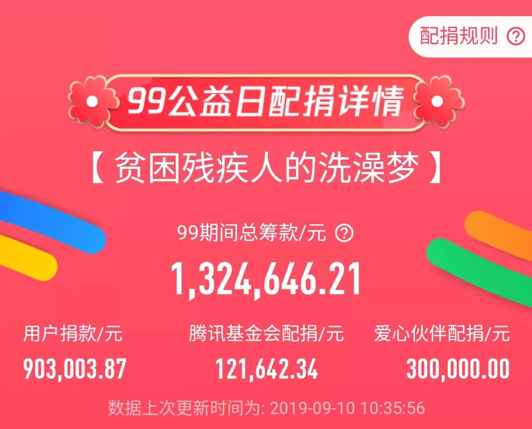 太陽雨太陽能