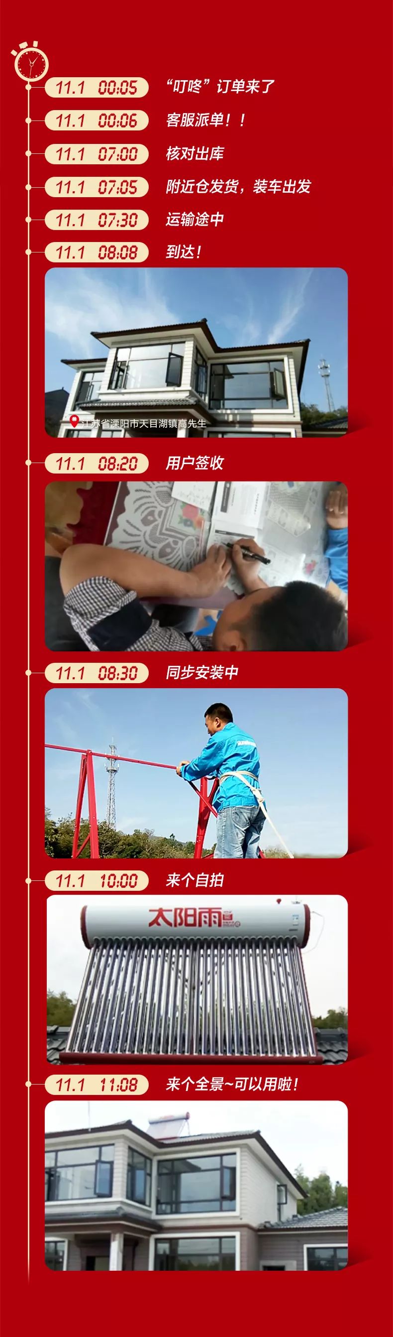 太陽雨集團