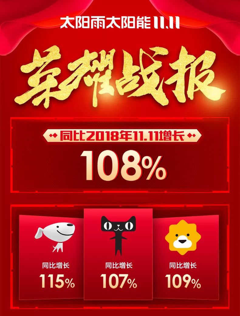 太陽雨集團