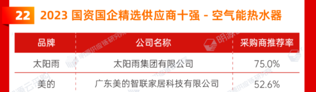 空氣能,太陽能,熱水器 空氣能,太陽能,熱水器