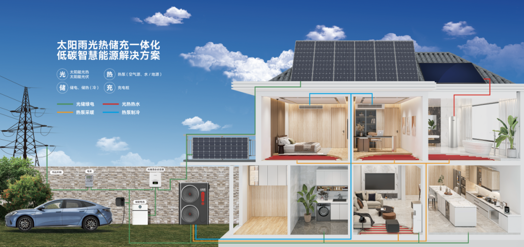 空氣能,太陽能,熱水器 空氣能,太陽能,熱水器