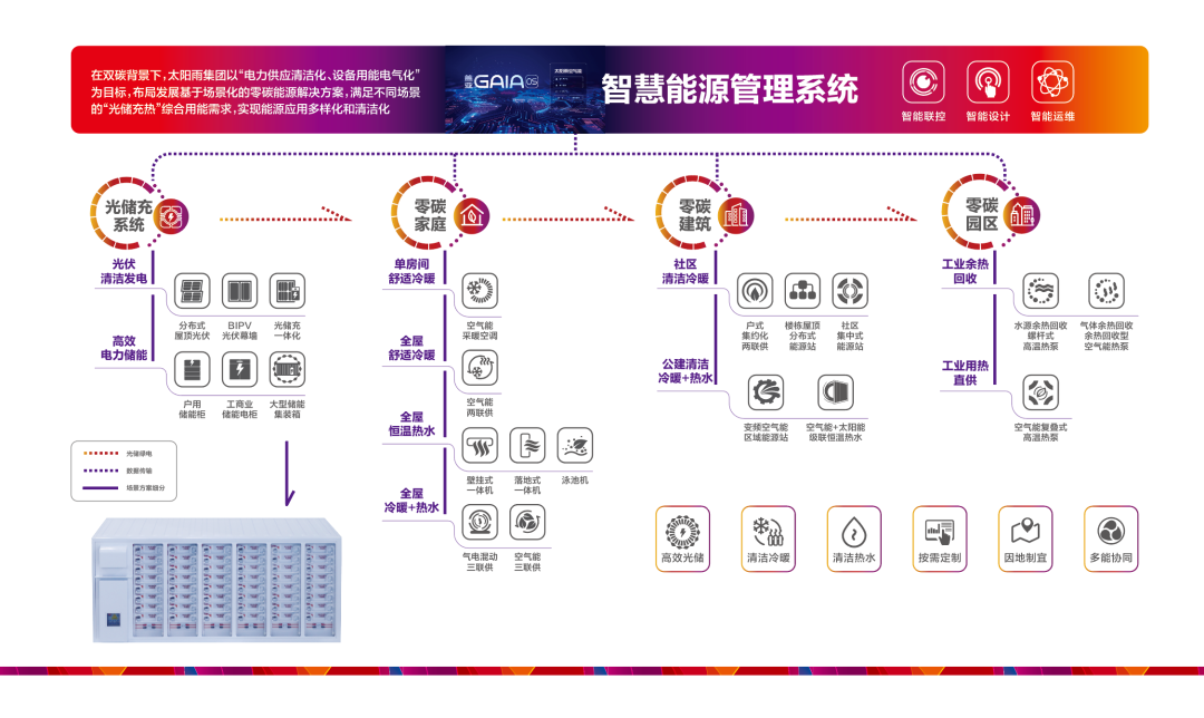 空氣能,太陽能,熱水器 空氣能,太陽能,熱水器