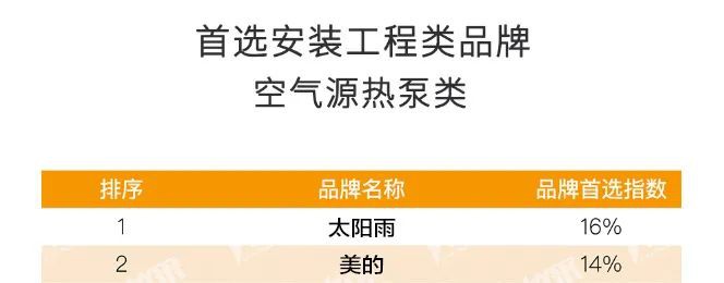 空氣能,太陽能,熱水器
