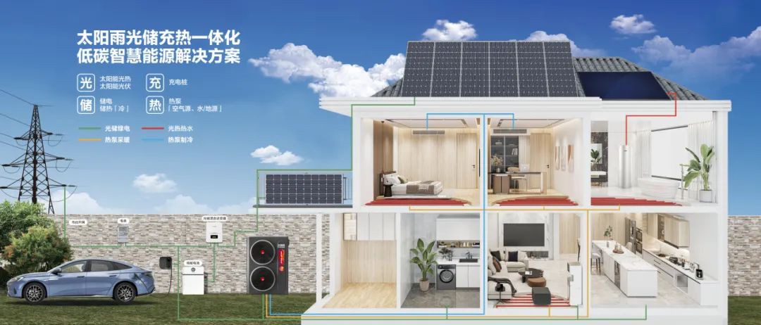 空氣能,太陽能,熱水器 空氣能,太陽能,熱水器