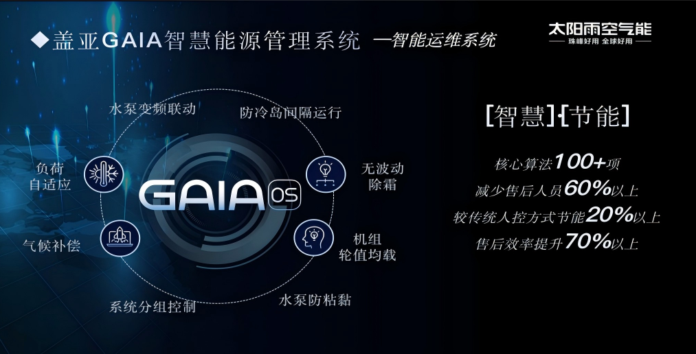 空氣能,太陽能,熱水器 空氣能,太陽能,熱水器