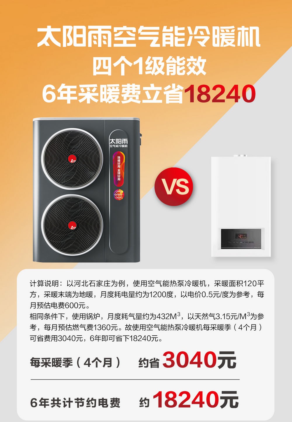 空氣能,太陽能,熱水器