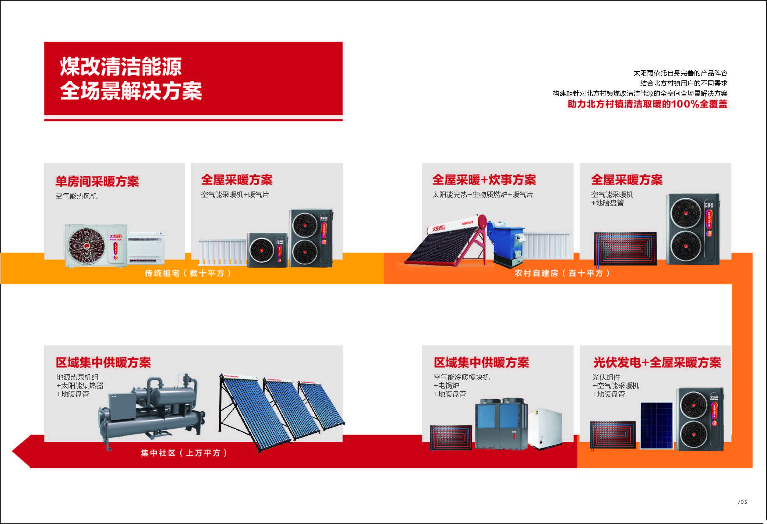 空氣能,太陽能,熱水器