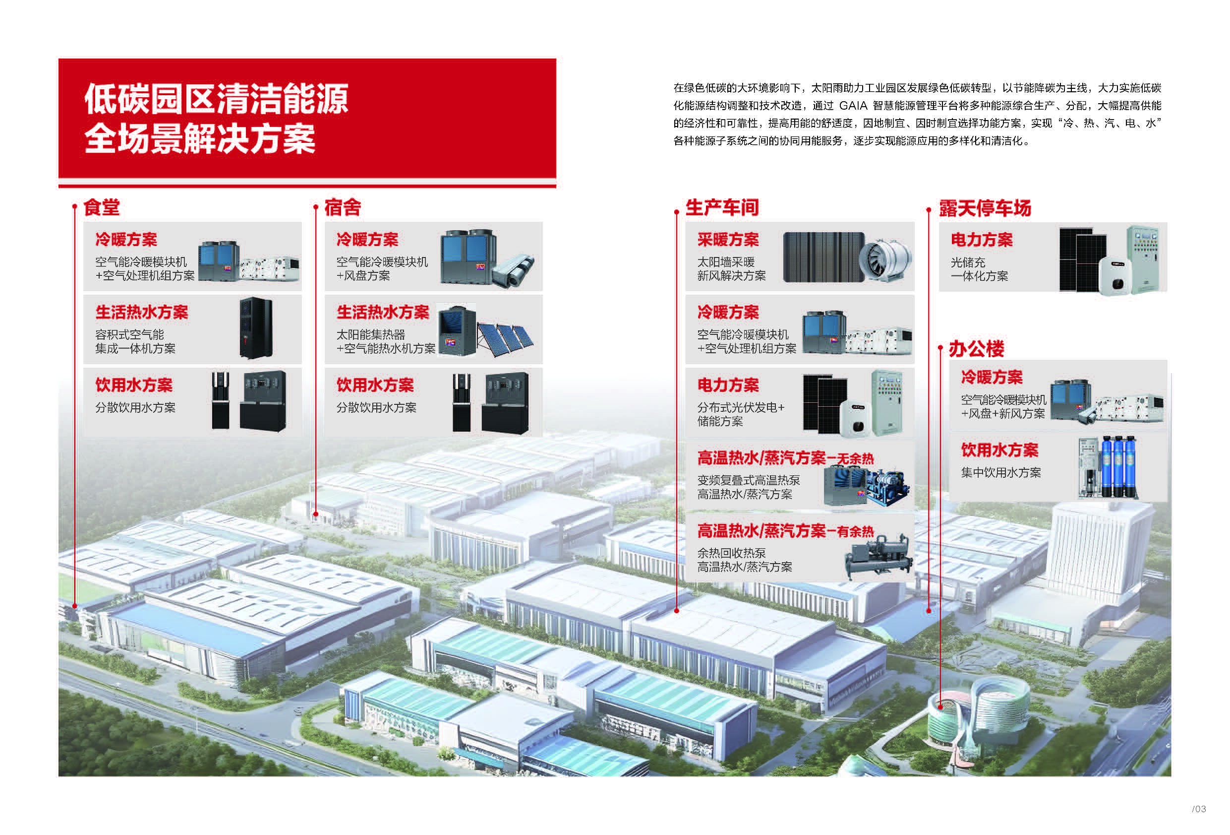 空氣能,太陽能,熱水器
