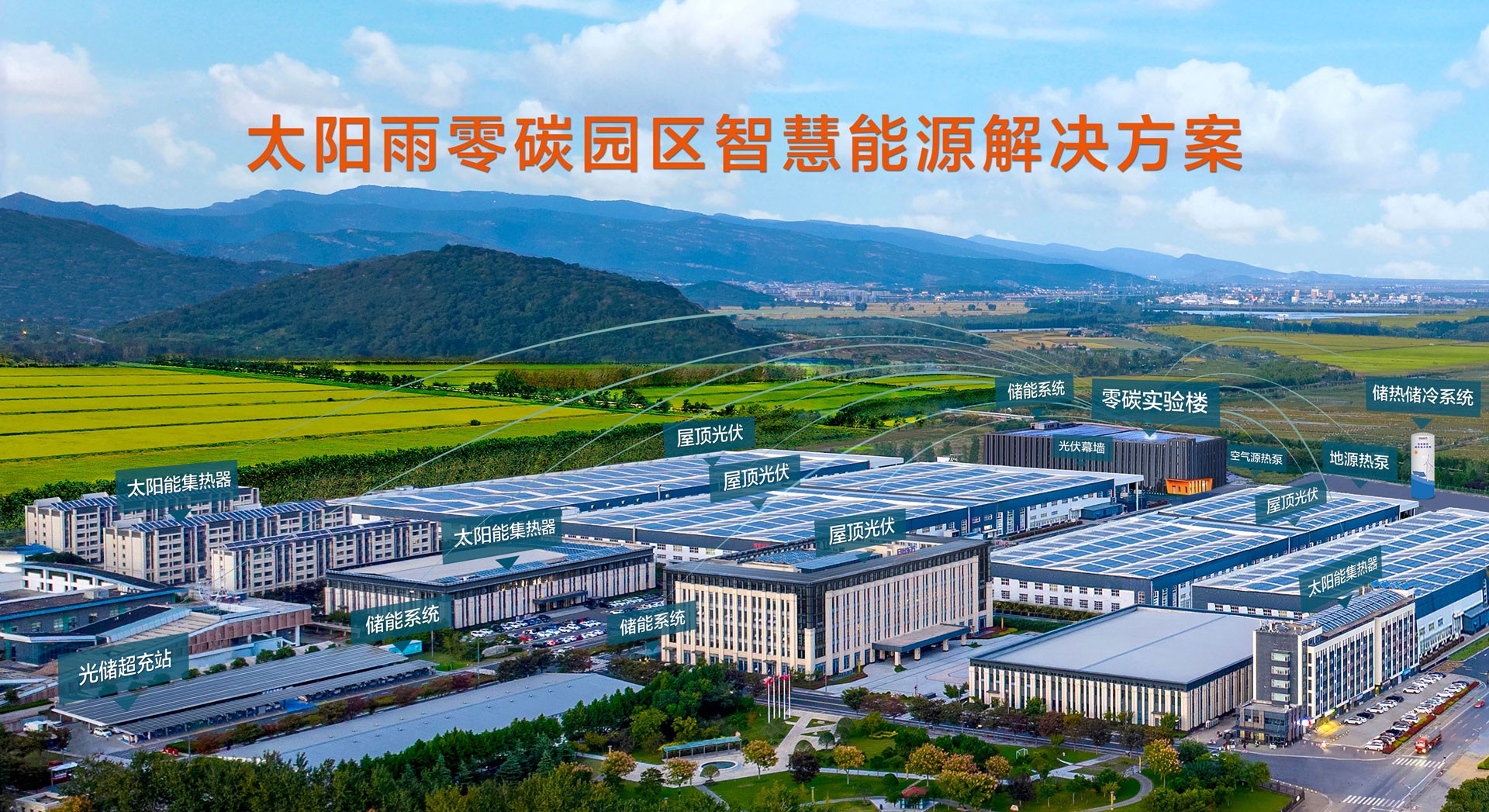 空氣能,太陽能,熱水器