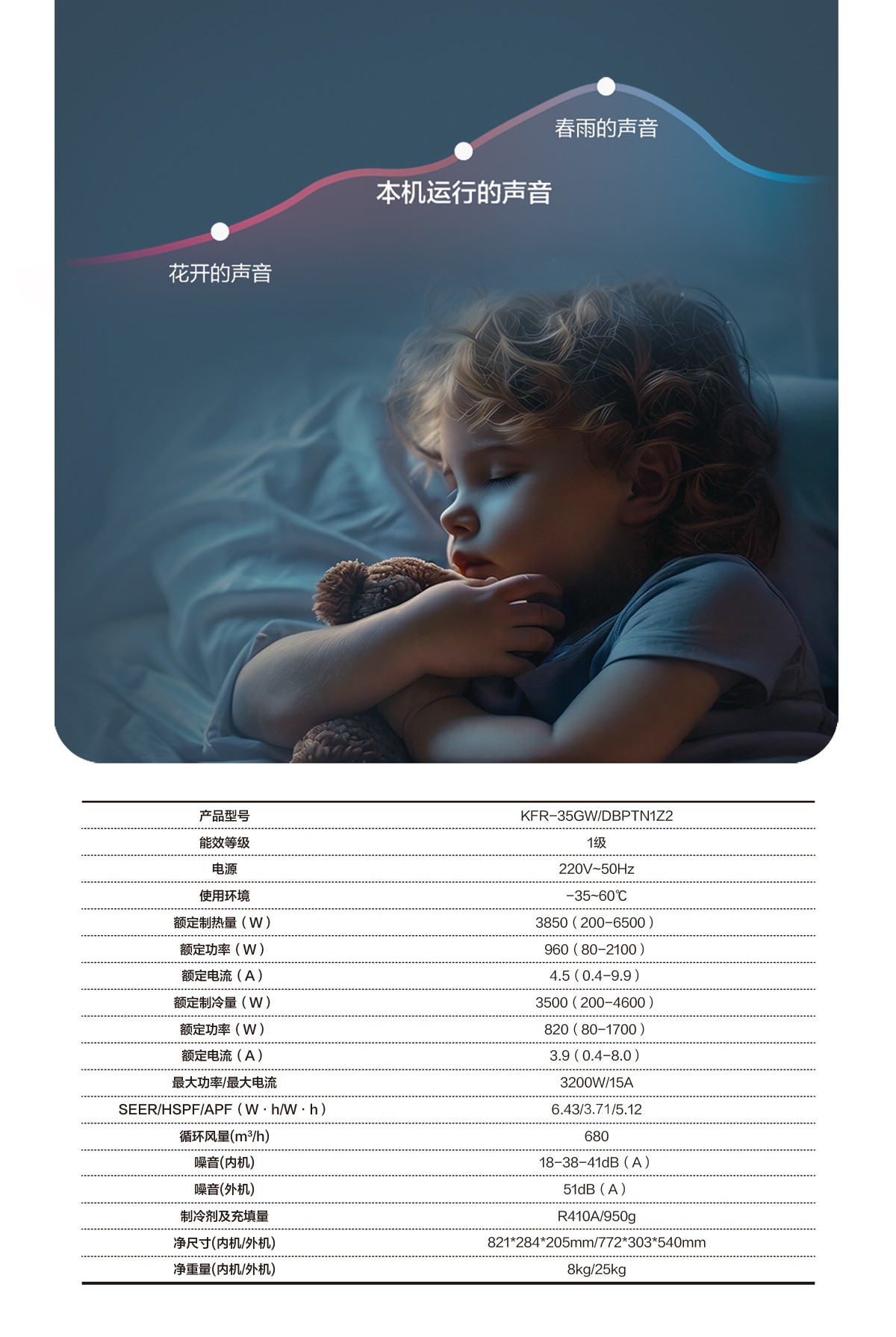 空氣能,太陽能,熱水器