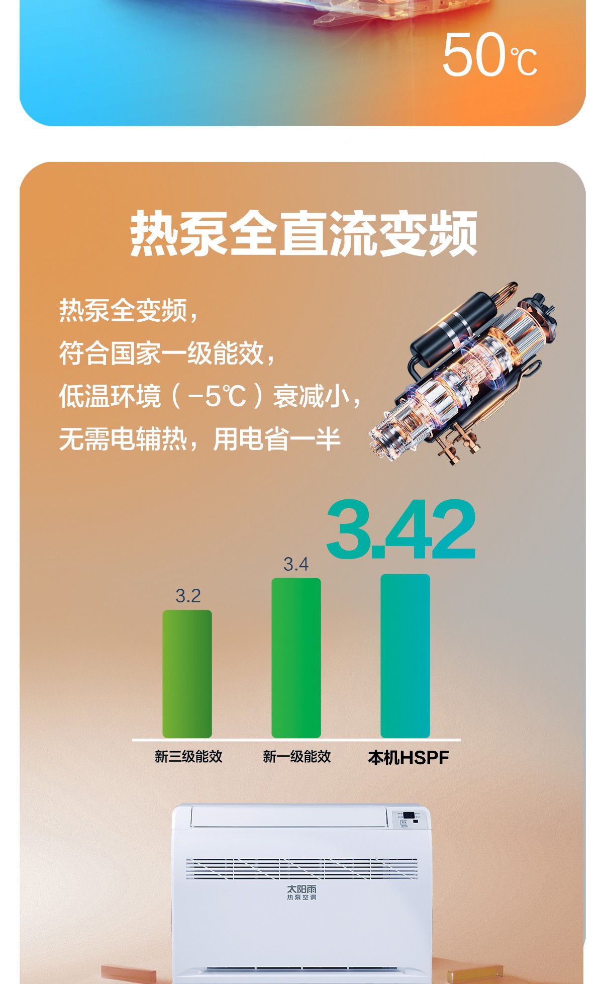 空氣能,太陽能,熱水器