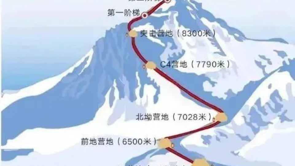 珠峰進行時：揭秘登山隊員登頂路線！
